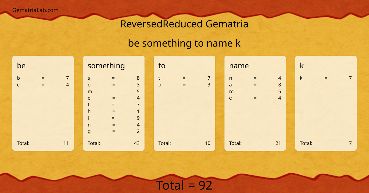 be something to name k in reversedReduced Gematria